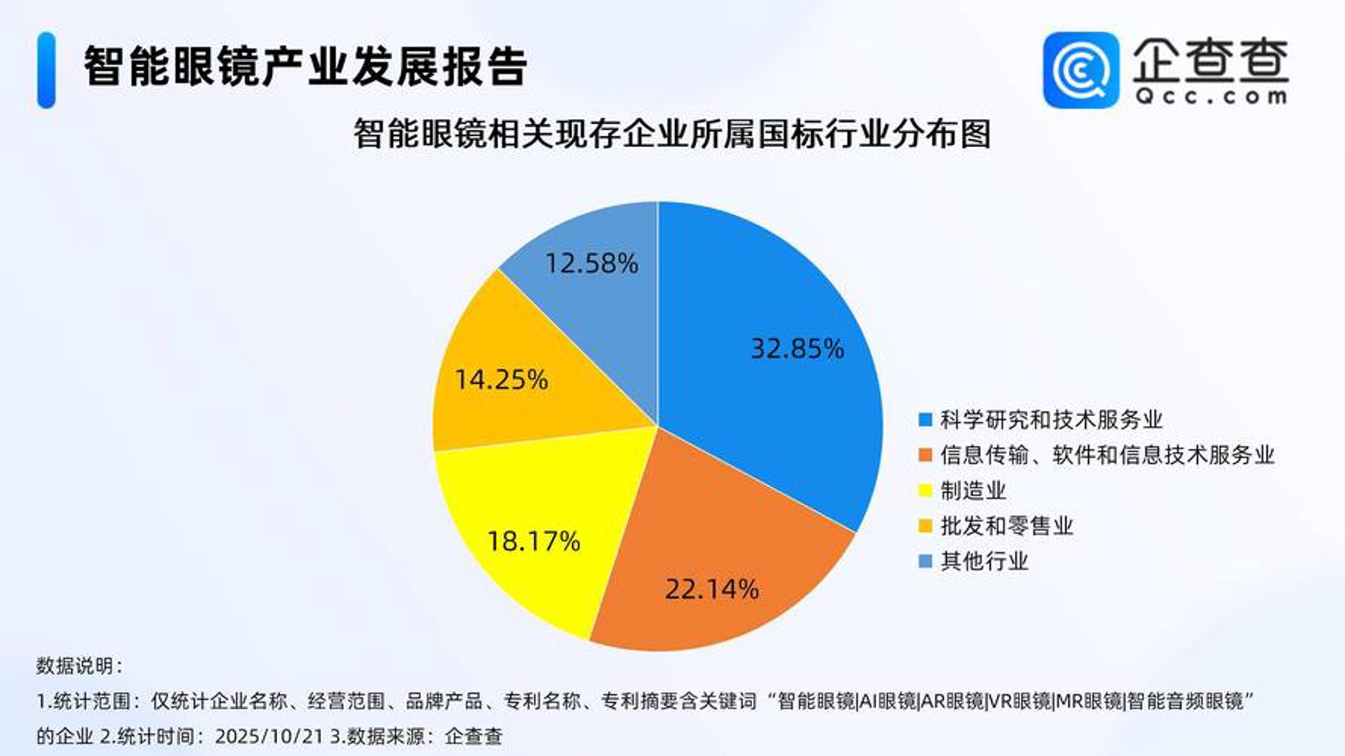 易维科技